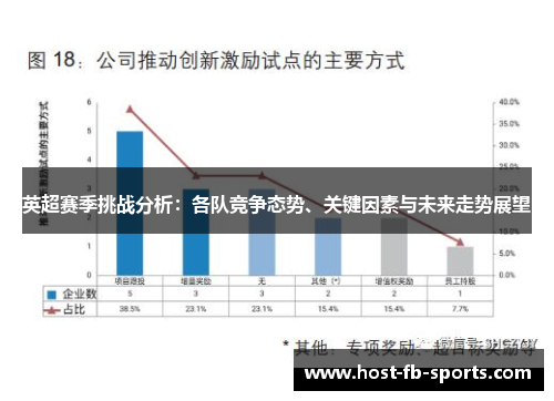 英超赛季挑战分析:各队竞争态势、关键因素与未来走势展望 英超赛季挑战分析:各队竞争态势、关键因素与未来走势展望