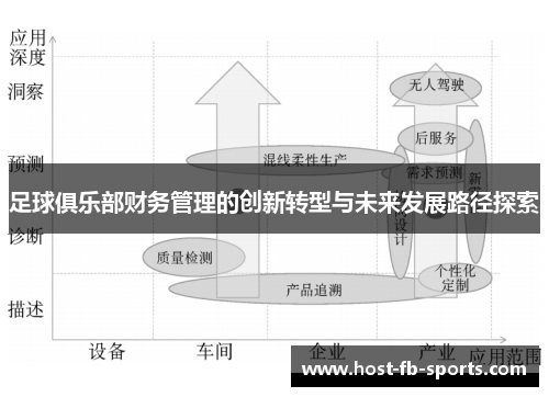 足球俱乐部财务管理的创新转型与未来发展路径探索