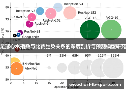 足球心水指数与比赛胜负关系的深度剖析与预测模型研究