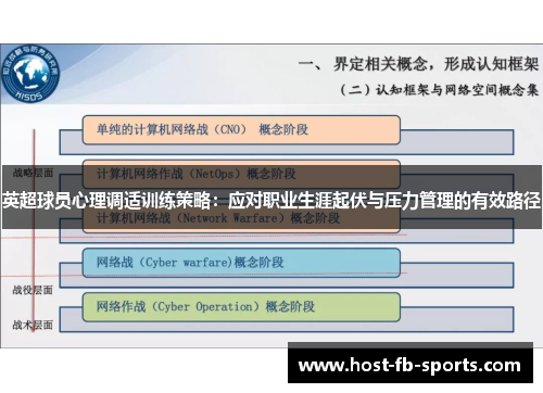 英超球员心理调适训练策略:应对职业生涯起伏与压力管理的有效路径 英超球员心理调适训练策略:应对职业生涯起伏与压力管理的有效路径